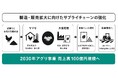 ユーグレナ・グループの大協肥糧、滋賀県の有機肥料メーカーを子会社化