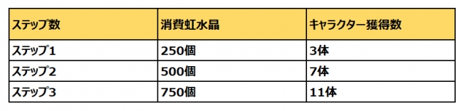 ゆるゲゲ 超激レア 長壁姫 おさかべひめ が再登場 対 へらくれす に特化した特別な限定レアガチャ ステップへらくれす バスターズ を開催 ポノス株式会社のプレスリリース