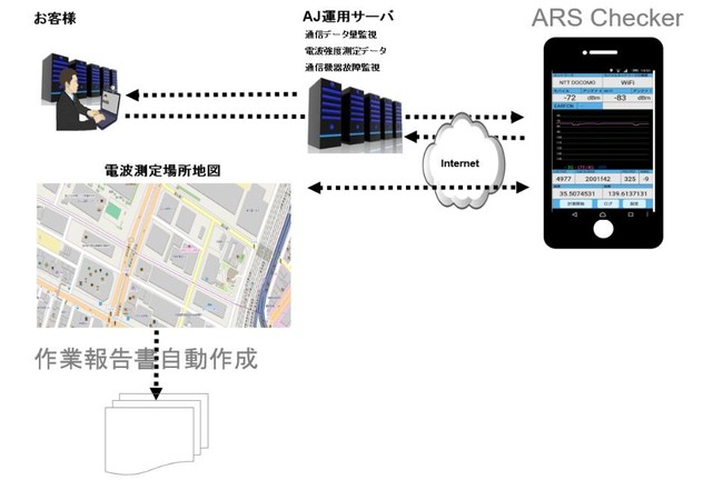 IoT/M2M向け通信機器の電波レベルを数値化表示 Android対応アプリ「ARS