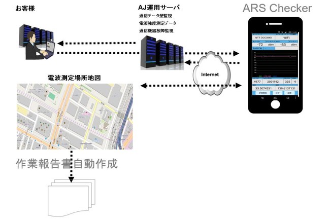 Iot M2m向け通信機器の電波レベルを数値化表示 Android対応アプリ Ars Checker リリース 企業リリース 日刊工業新聞 電子版