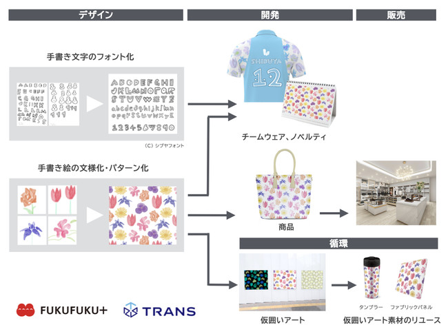 アート 支援 販売 企業