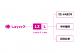 LayerX、行政機関・中央銀行等・学術機関・民間企業との共同研究を手掛ける「LayerX Labs」を開設。デジタル通貨及びスマートシティ等の研究開発に注力