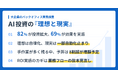 ＜大企業におけるバックオフィスのAI投資に関する実態調査＞AI投資は「実装」フェーズへ。約7割が投資対効果を実感。