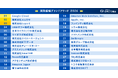 LayerX、「開発組織ブランドアワード2026」第3位に選出