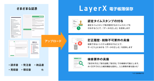 Layerx 新サービス Layerx 電子帳簿保存 の事前登録受付を開始 株式会社layerxのプレスリリース