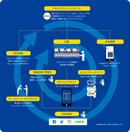 もれなく全員に猫用u201cおしっこチェックシートu201dプレゼント！「MEDYFAS 