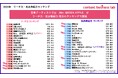 コンテンツビジネスラボ「リーチ力・支出喚起力ランキング」~「コンテンツファン消費行動調査2025」より~