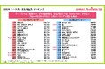 コンテンツビジネスラボ 「リーチ力・支出喚起力ランキング」〜「コンテンツファン消費行動調査2026」より〜