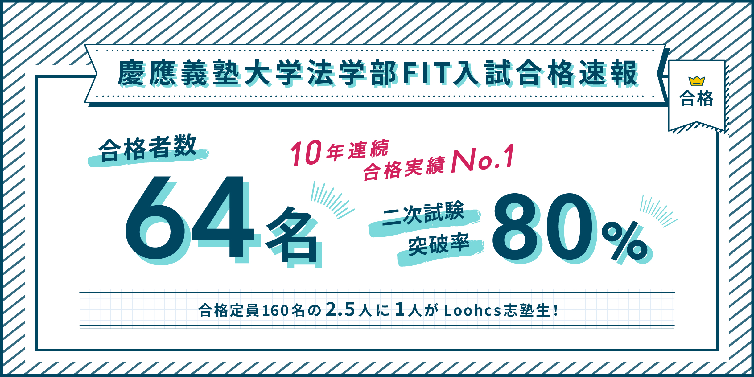 合格定員の2 5人に1人がloohcs志塾生 慶應法学部fit入試の合格実績を発表 Loohcs株式会社のプレスリリース