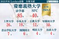【2025年度】Loohcs志塾、難関大学合格実績で快挙!慶應・早稲田・上智大学などの志望校合格をサポート