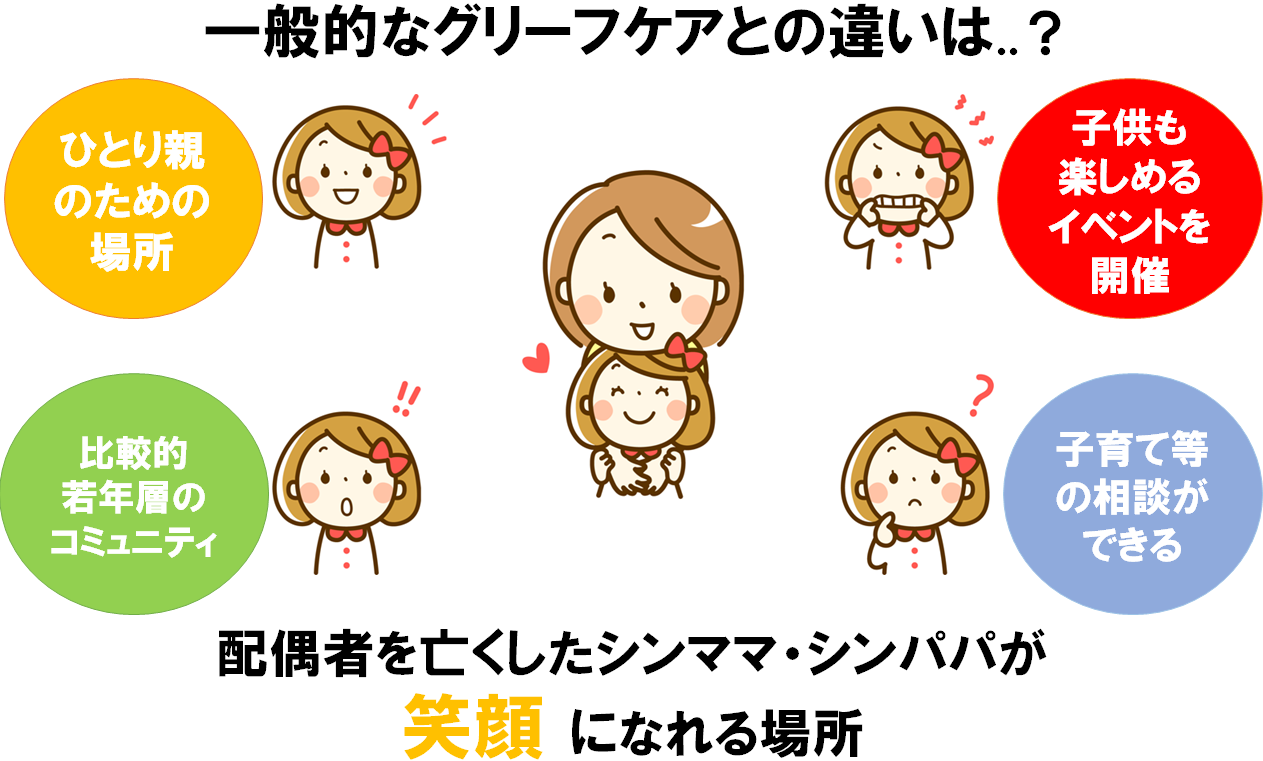 全国初 死別したひとり親のコミュニティ エミナル グリーフケア ひとり親交流サークル エスクルのプレスリリース