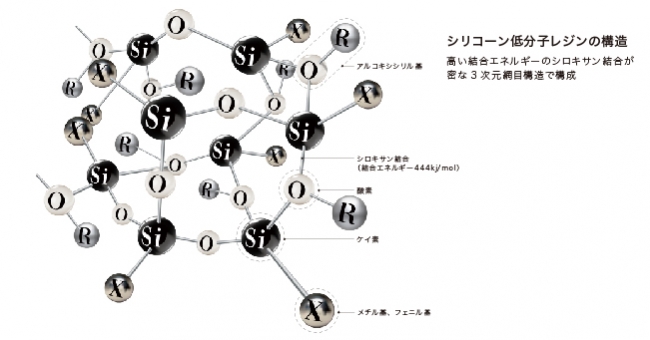 ハイグレードシリコーン樹脂塗料「セラガードSiトップ」を発売｜フロン