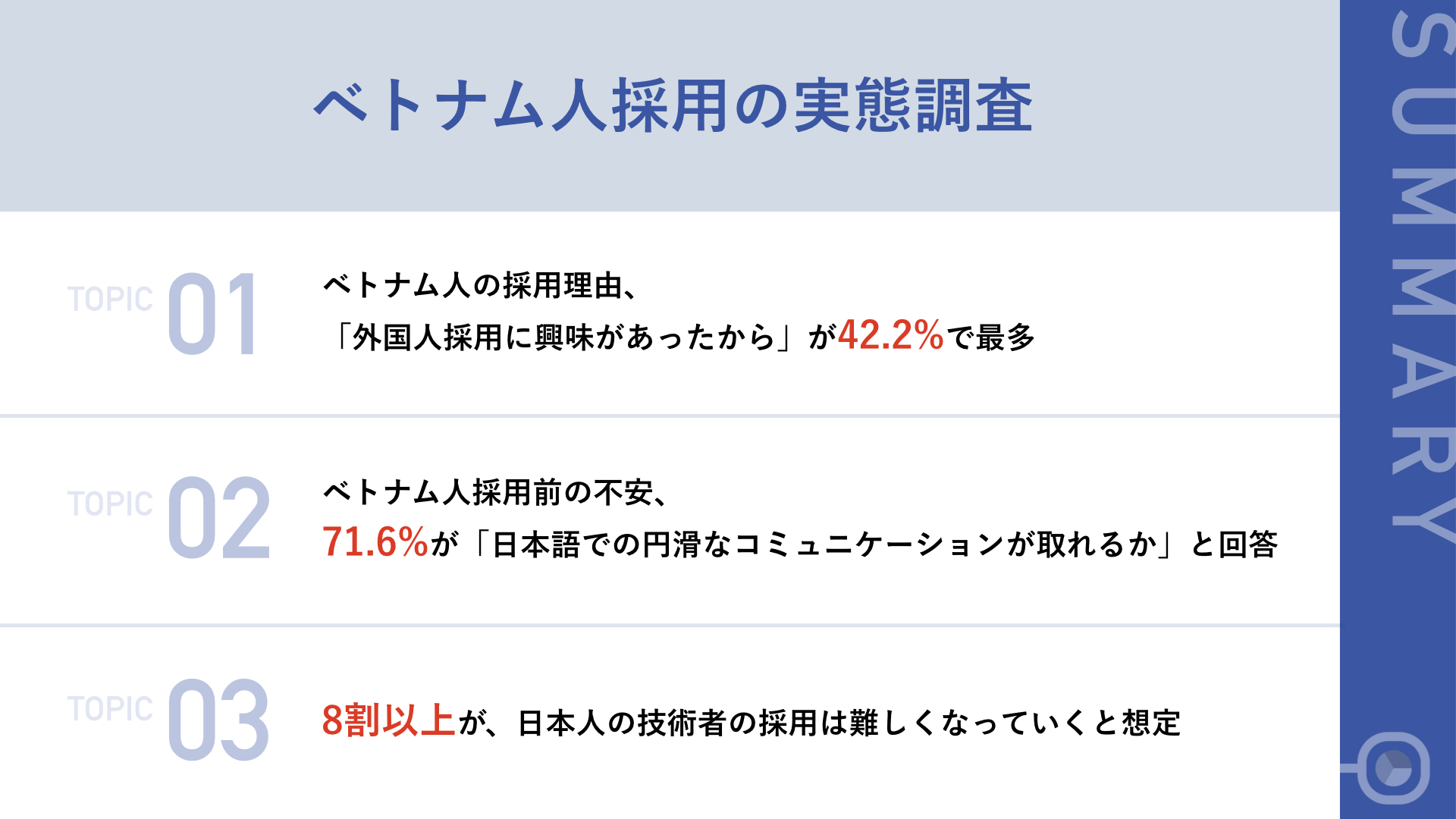ベトナム人技術者の採用前の不安について 約7割が 採用後 不安は払拭された と回答 ベトナム人をもっと早く採用すればよかった との声も 株式会社one Terraceのプレスリリース