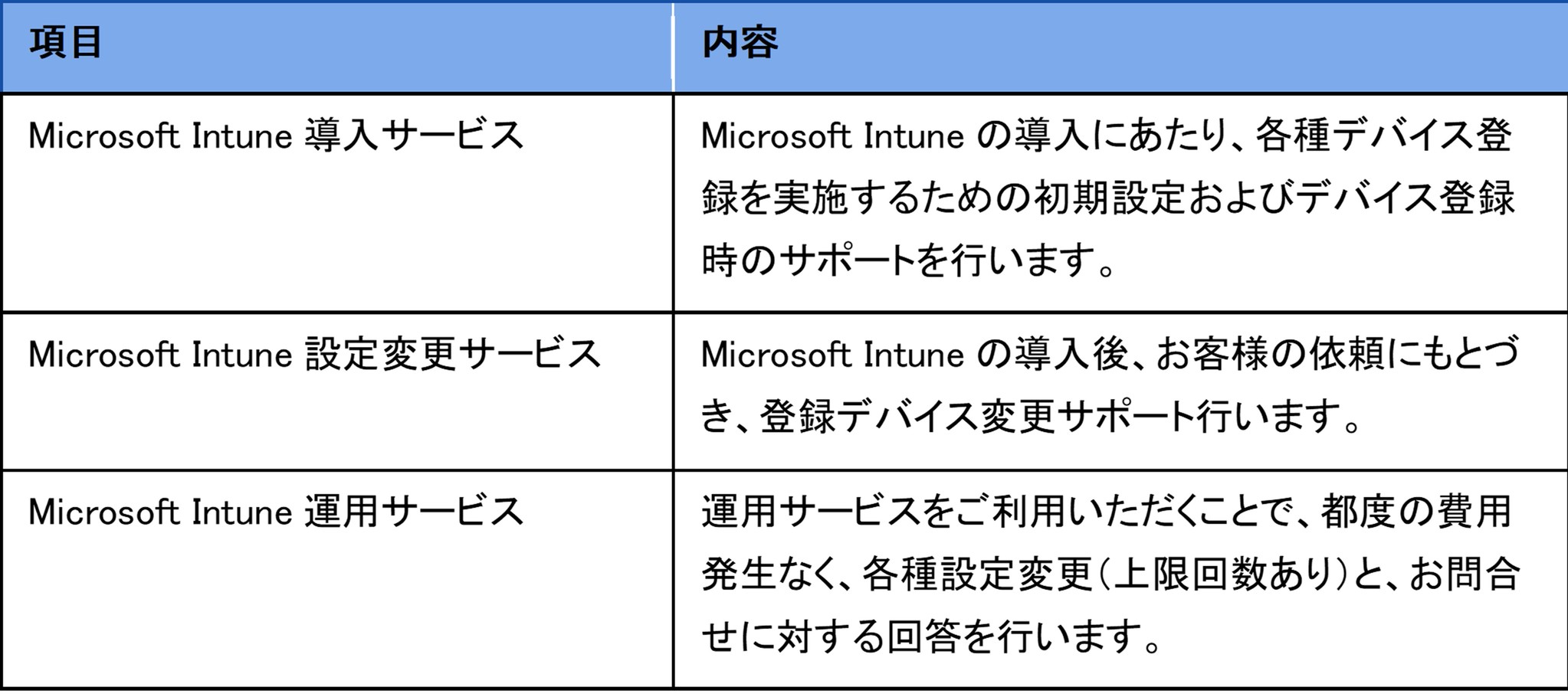 ソニービズネットワークス セキュリティの高度化を実現する Microsoft Azure Active Directory 支援サービス を提供開始 ソニービズネットワークス株式会社のプレスリリース