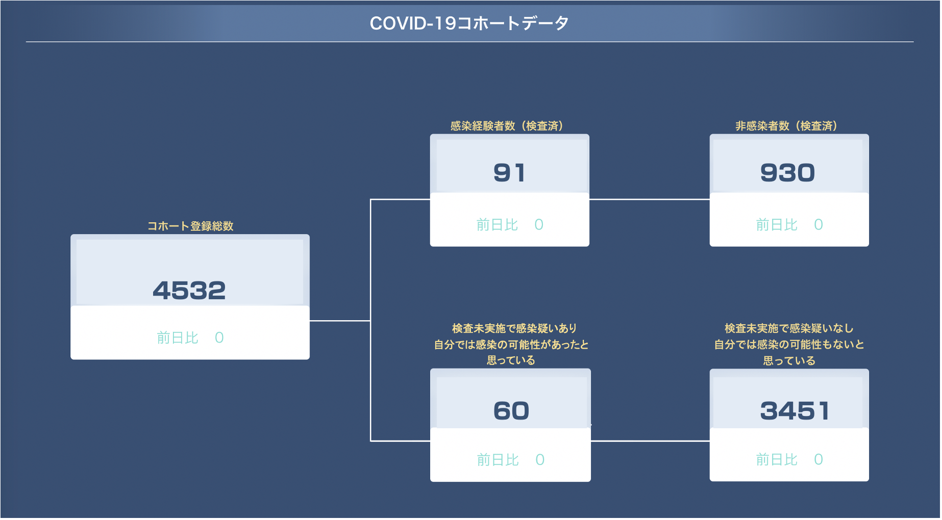 Buzzreach、国内製薬企業の新型コロナウイルス(COVID-19)ワクチン 開発応援バンク(被験者募集支援)新規応募者4,500名を突破｜バズリーチのプレスリリース