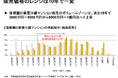 【新レポート発行】不動産マーケットリサーチレポートVol.232「新築分譲マンションの価格上昇がもたらす影響は」