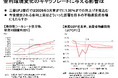 【新レポート発行】不動産マーケットリサーチレポートVol.253「金利環境の変化と不動産投資市場」