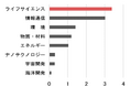 【新レポート発行】不動産マーケットリサーチレポートVol.255「都市型研究施設がもたらす新しい企業R&D」