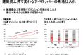 【新レポート発行】不動産マーケットリサーチレポートVol.260「マンション素地の仕入れ動向に関する考察」