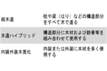 【新レポート発行】不動産マーケットリサーチレポートVol.269「木造ビル、木質化ビルの持つ可能性」
