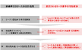 【新レポート発行】不動産マーケットリサーチレポートVol.268「リース会計新基準が企業の不動産戦略に与え得る影響」