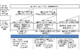 【新刊発行】人事・年金の今が分かる「三菱UFJトータルリワードレポート(旧三菱UFJ年金情報)5月号」発刊