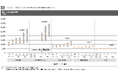 【新レポート発行】独自調査「2025年度上期 デベロッパー調査」