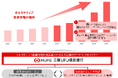 MUFGファイナンス&リーシング株式会社からの国内オルタナティブ投資にかかるSPC管理事業の承継完了について