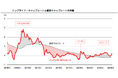 【新レポート発行】不動産マーケットリサーチレポートVol.305「30年ぶりの金利上昇が示唆するキャップレートの局面変化」
