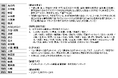 【新レポート発行】不動産マーケットリサーチレポートVol.306「『働きたい街ランキング』から読み解くオフィスマーケット～働き手の選好と賃料水準の関係性～」