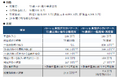 ＭＵＦＧ資産形成研究所、新レポート「金融所得の新基準が及ぼす資産の出口設計への影響」を公表