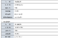 大分県由布市および山形県米沢市における系統用蓄電所事業への参画について