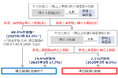 【新刊発行】人事・年金の今が分かる「三菱UFJトータルリワードレポート10月号」発刊