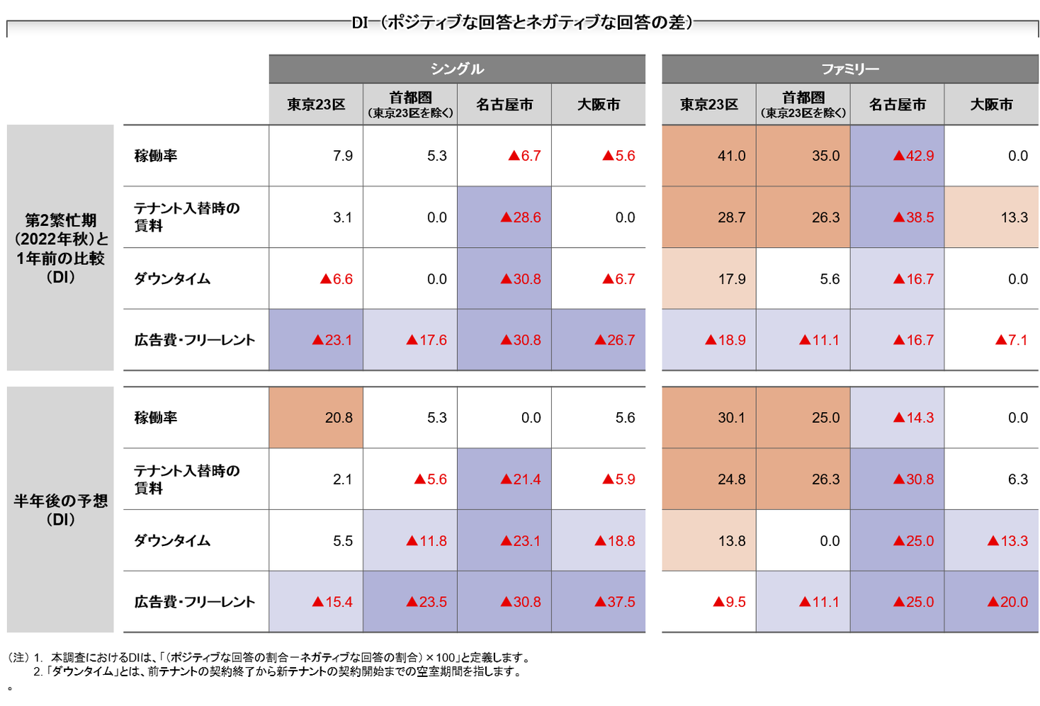 【新レポート発行】独自調査「2022年度 賃貸住宅市場調査」｜三菱UFJ信託銀行株式会社のプレスリリース