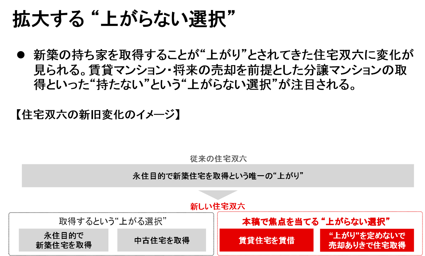 【新レポート発行】不動産マーケットリサーチレポートVol.226「カタチを変える住宅双六～拡大する“上がらない選択”～」｜三菱UFJ信託銀行 ...