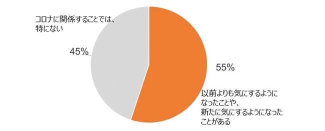 健食サプリ ヘルスケアフーズレポート2020 発刊 日本の健康食品 サプリメントの市場規模は1兆4 095億円に 株式会社インテージのプレスリリース