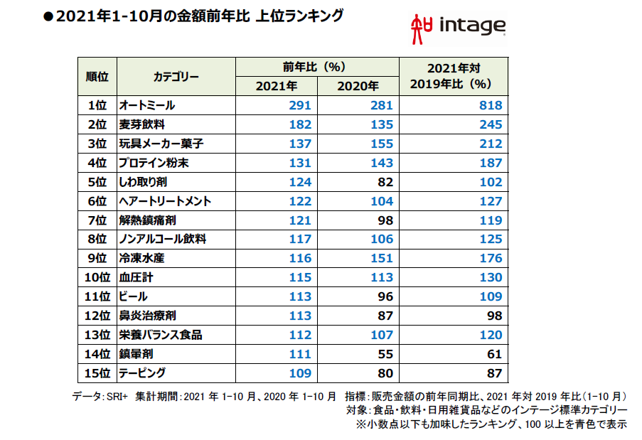 日本一売れている商品は？