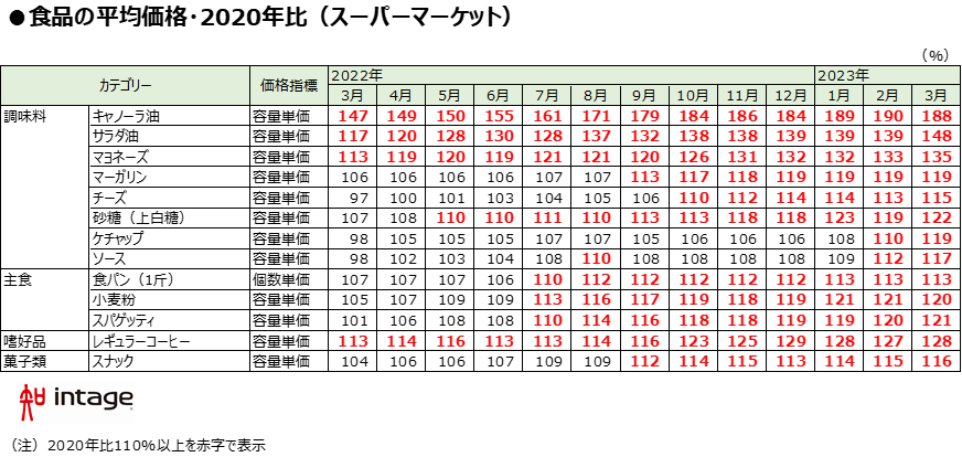 来週から値上げ！早い者勝ち！売り切り！