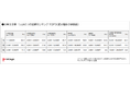 2025年お年玉調査 キャッシュレスでもらいたい人、初の3割越え
