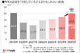お花見復活、予定4割でコロナ前水準。一人花見は2.2倍
