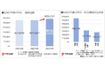 2025年GW 予算29,237円で前年比105% 給与増減で2倍超差