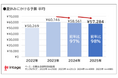 夏休み予算は平均57,284円。猛暑・物価高で2年連続微減