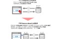 インテージ、Amazon AdsとのServer-to-Server連携が完了し、購買分析等の広告効果測定ソリューションを提供開始