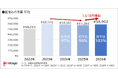 夏休み予算は平均58,902円。3年ぶり増も物価高影響大