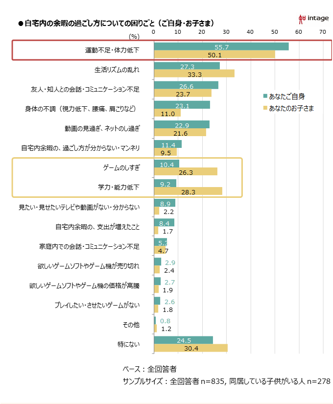 外出自粛下の店舗・サービス利用 生活者の行動・意識の変化とは？｜株式会社インテージのプレスリリース