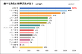 【ヨシケイ調べ】食べてみたい世界グルメランキング1位韓国料理をおうちで楽しむ新コラボメニュー登場