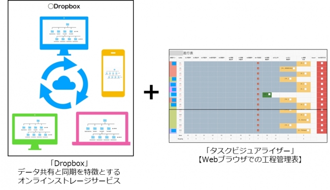 制作進行もデジタル化 アニメーターの働き方改革 Dropbox タスクビジュアライザー Webブラウザ工程管理表 導入 C R社アニメ シナリオエージェンシー 株式会社クリーク アンド リバー社のプレスリリース