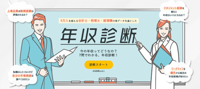 5万人超の会計士 税理士 経理職の年収データを分析 7つの質問に答えるだけ 年収診断サービス を開始 14万通りを超えるパターンを実装 会計 経理職パーソンのキャリアを見直すきっかけに 株式会社クリーク アンド リバー社のプレスリリース