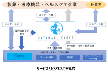 Hatarakuエルダー株式会社を共同設立 エルダー人材の働き方の多様性を企画 実現 株式会社クリーク アンド リバー社のプレスリリース