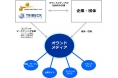 オウンドメディアを軸にした企業のコンテンツマーケティング支援サービス開始 オウンドメディアコンサルティングのトライベック・ストラテジー株式会社と連携